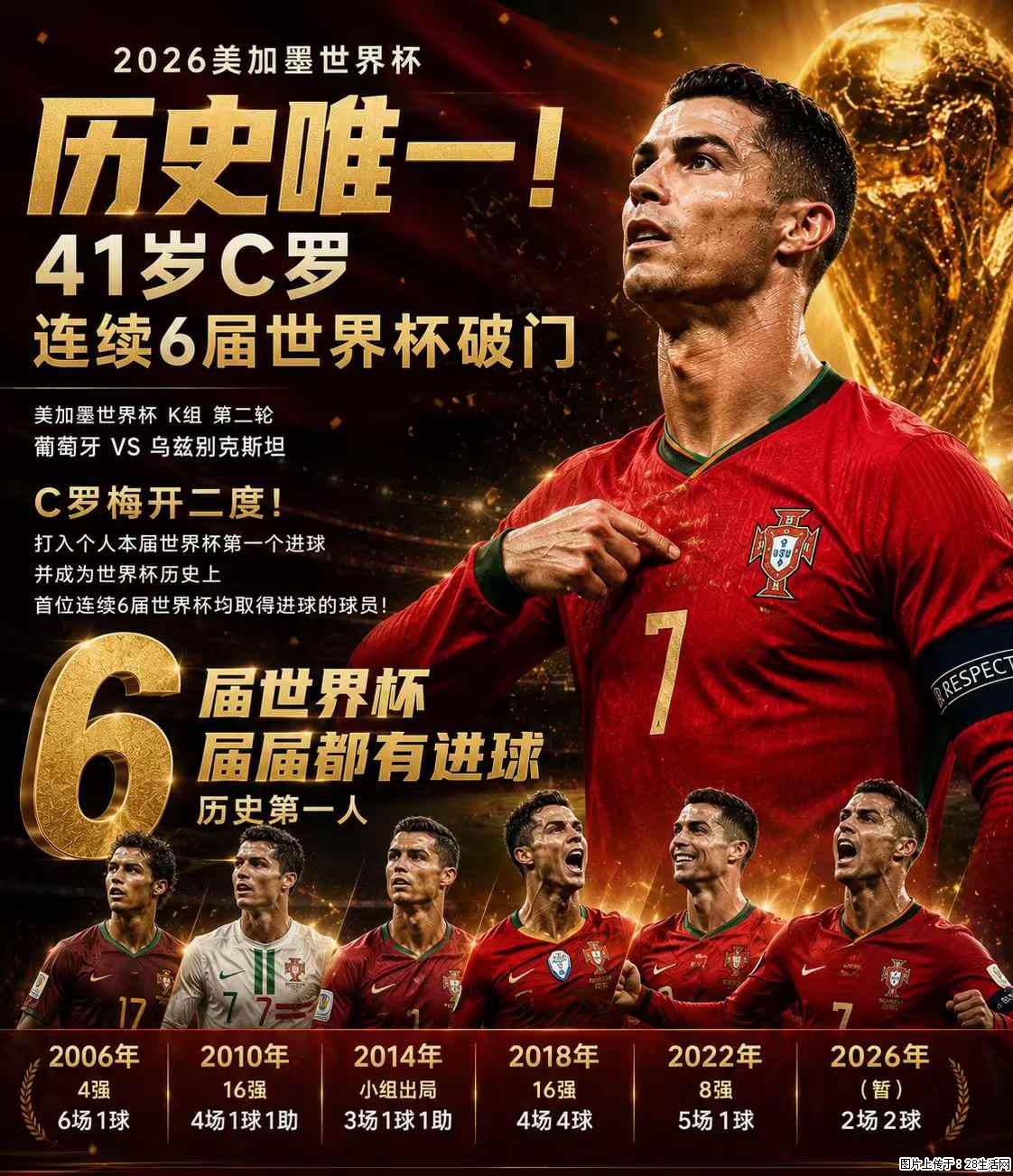 2026美加墨世界杯 历史唯一！41岁C罗 连续6届世界杯破门 - 运动休闲 - 广元生活社区 - 广元28生活网 guangyuan.28life.com