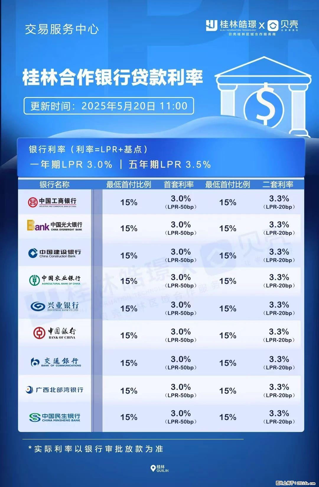 重磅！降息！桂林房贷利率3.0% - 广元生活资讯 - 广元28生活网 guangyuan.28life.com